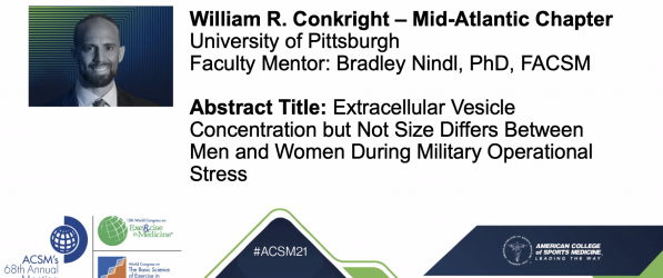 Will Conkright Places 2nd in 2021 ACSM President's Cup Competition